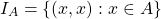 \[ I_A = \left\lbrace (x,x): x\in A\right\rbrace\]