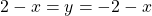 \[ 2-x=y=-2-x\]