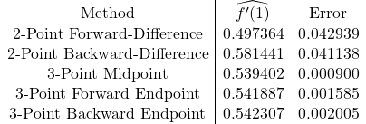 \[\begin{array}{c|cc} \text{Method} & \widehat{f'(1)} & \text{Error} \\ \hline \text{2-Point Forward-Difference} & 0.497364 & 0.042939 \\ \text{2-Point Backward-Difference} & 0.581441 & 0.041138 \\ \text{3-Point Midpoint} & 0.539402 & 0.000900 \\ \text{3-Point Forward Endpoint} & 0.541887 & 0.001585 \\ \text{3-Point Backward Endpoint} & 0.542307 & 0.002005 \end{array}\]