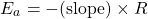 \begin{equation*} E_a = -(\mbox{slope}) \times R  \end{equation*}