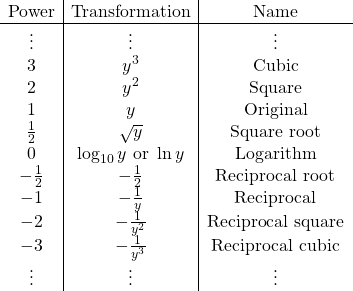 \[\begin{array}{c|c|c} \text{Power} & \text{Transformation} & \text{Name} \\ \hline \vdots & \vdots & \vdots \\ 3 & y^3 & \text{Cubic} \\ 2 & y^2 & \text{Square} \\ 1 & y & \text{Original} \\ \frac{1}{2} & \sqrt{y} & \text{Square root} \\ 0 & \log_{10}y \text{ or } \ln y & \text{Logarithm} \\ -\frac{1}{2} & -\frac{1}{2} & \text{Reciprocal root} \\ -1 & -\frac{1}{y} & \text{Reciprocal} \\ -2 & -\frac{1}{y^2} & \text{Reciprocal square} \\ -3 & -\frac{1}{y^3} & \text{Reciprocal cubic} \\ \vdots & \vdots & \vdots \end{array} \]