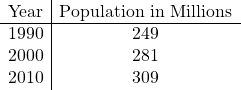 \[\begin{array}{c|c} \text{Year} & \text{Population in Millions} \\ \hline 1990 & 249 \\ 2000 & 281 \\ 2010 & 309 \end{array}\]