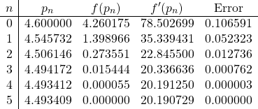 \[\begin{array}{c|cccc} n & p_n & f(p_n) & f'(p_n) & \text{Error} \\ \hline 0 &4.600000 &4.260175 &78.502699 &0.106591\\ 1 &4.545732 &1.398966 &35.339431 &0.052323\\ 2 &4.506146 &0.273551 &22.845500 &0.012736\\ 3 &4.494172 &0.015444 &20.336636 &0.000762\\ 4 &4.493412 &0.000055 &20.191250 &0.000003\\ 5 &4.493409 &0.000000 &20.190729 &0.000000 \end{array} \]