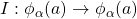 I:\phi_\alpha(a)\rightarrow\phi_\alpha(a)