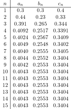 \[\begin{array}{c|ccc} n &a_n &b_n &c_n\\ \hline 1 &0.3 &0.3 &0.4\\ 2 &0.44 &0.23 &0.33\\ 3 &0.391 &0.265 &0.344\\ 4 &0.4092 &0.2517 &0.3391\\ 5 &0.4024 &0.2567 &0.3409\\ 6 &0.4049 &0.2548 &0.3402\\ 7 &0.4040 &0.2555 &0.3405\\ 8 &0.4044 &0.2552 &0.3404\\ 9 &0.4042 &0.2553 &0.3404\\ 10 &0.4043 &0.2553 &0.3404\\ 11 &0.4043 &0.2553 &0.3404\\ 12 &0.4043 &0.2553 &0.3404\\ 13 &0.4043 &0.2553 &0.3404\\ 14 &0.4043 &0.2553 &0.3404\\ 15 &0.4043 &0.2553 &0.3404 \end{array}\]