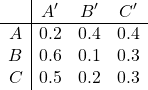 \[\begin{array}{c|ccc} & A' & B' & C' \\ \hline A & 0.2 & 0.4 & 0.4 \\ B & 0.6 & 0.1 & 0.3 \\ C & 0.5 & 0.2 & 0.3 \end{array}\]