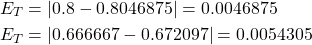 \begin{equation*} \begin{split} E_{T}&=| 0.8-0.8046875 |=0.0046875\\ E_{T}&=| 0.666667-0.672097| =0.0054305 \end{split} \end{equation*}