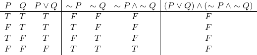 \[\begin{array}{ccc|ccc|c} P & Q & P \vee Q & \sim P & \sim Q & \sim P \, \wedge \sim Q & \left(P \vee Q\right)\wedge\left(\sim P \, \wedge \sim Q\right) \\ \hline T & T & T & F & F & F & F \\ F & T & T & T & F & F & F \\ T & F & T & F & T & F & F \\ F & F & F & T & T & T & F \end{array}\]