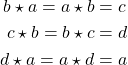 \begin{equation*} \begin{split} b \star a = a \star b &= c\\ c \star b = b \star c &= d\\ d \star a = a \star d &= a \end{split} \end{equation*}