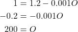 \begin{equation*} \begin{split} 1&=1.2-0.001O\\ -0.2&=-0.001O\\ 200&=O \end{split} \end{equation*}