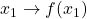 x_{1}\rightarrow f(x_{1})