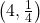 \left(4,\frac{1}{4}\right)