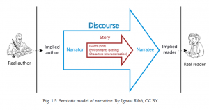 Discourse Diagram