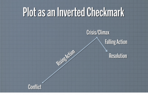 Inverted Check Mark