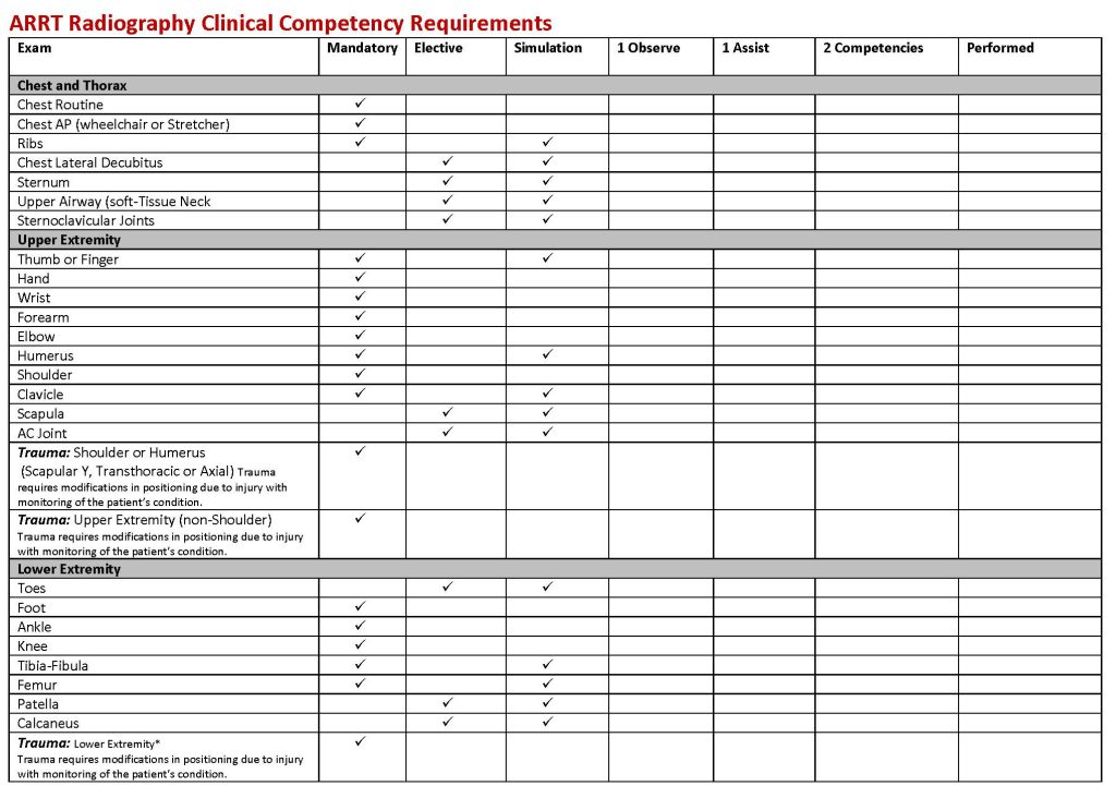 The American Registry of Radiologic Technologists (ARRT) Exam List