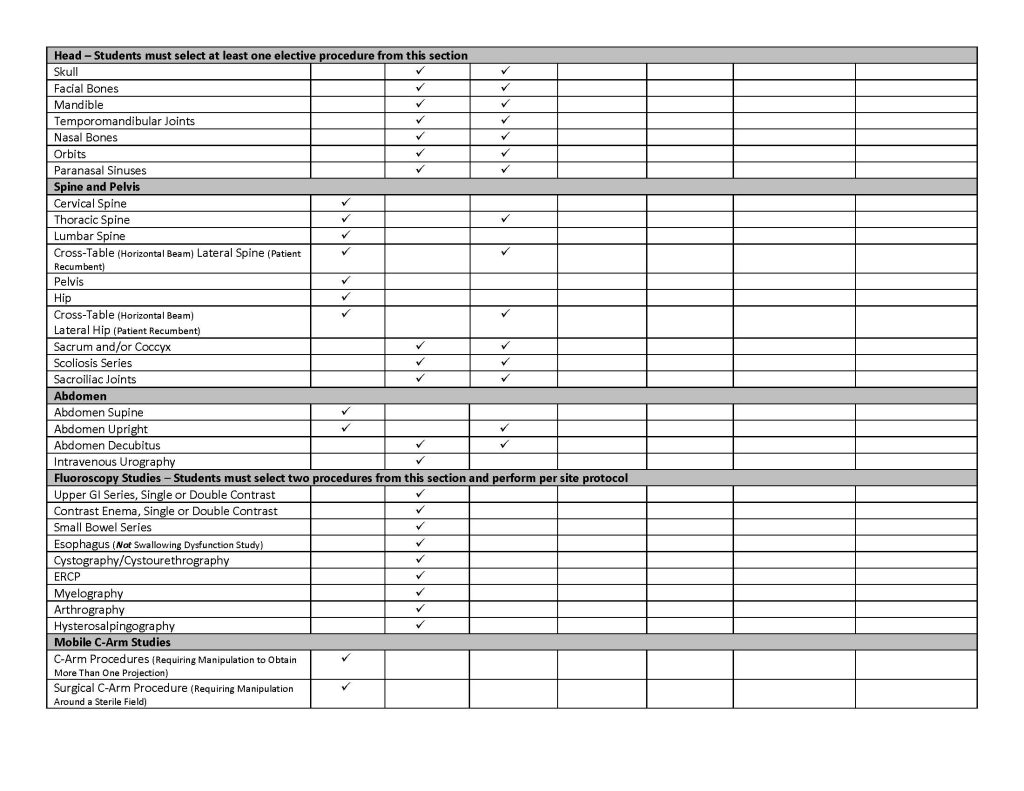 The American Registry of Radiologic Technologists (ARRT) Exam List