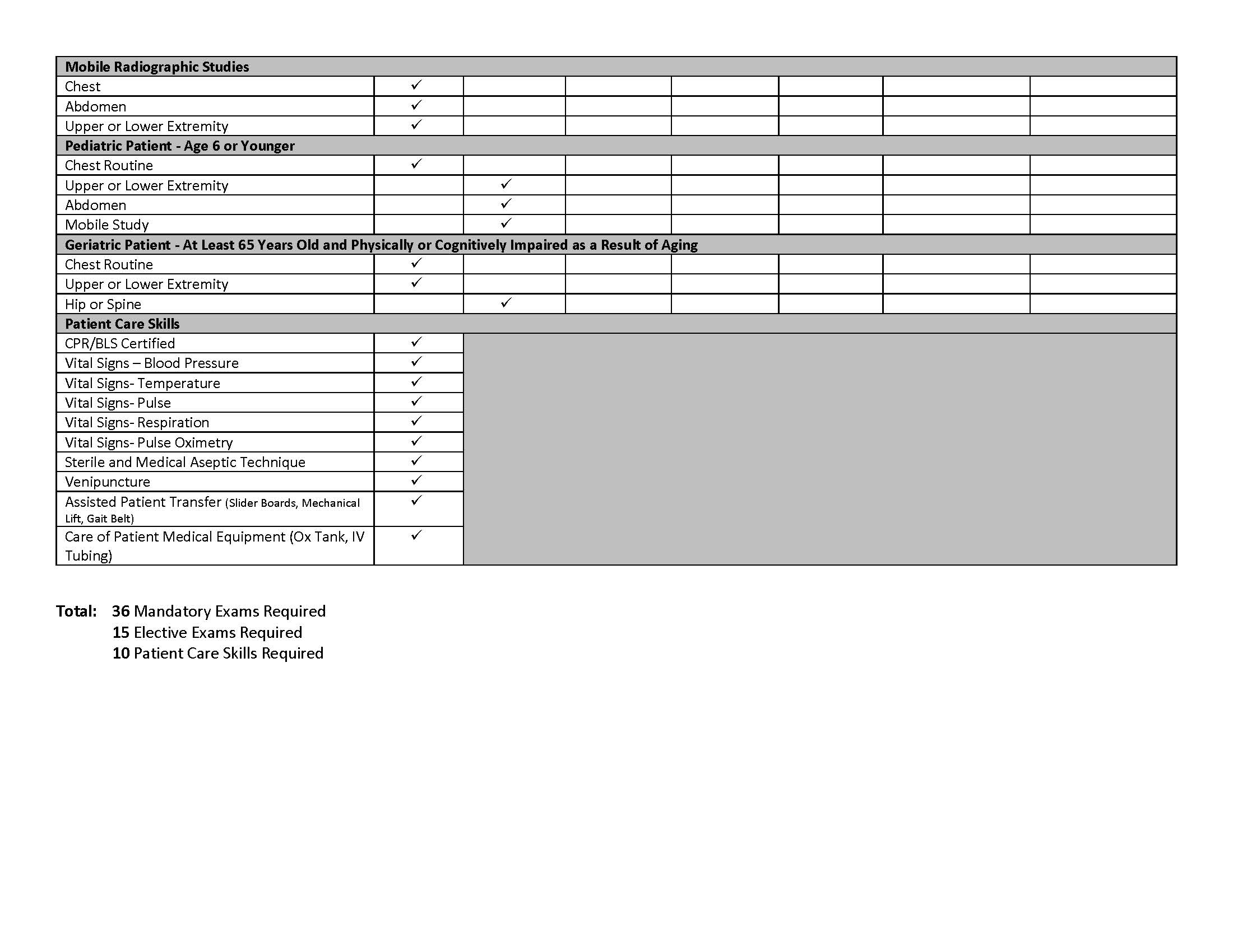 The American Registry of Radiologic Technologists (ARRT) Exam List