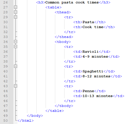 Image of HTML code for entire table
