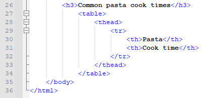 Image of HTML code for first table row