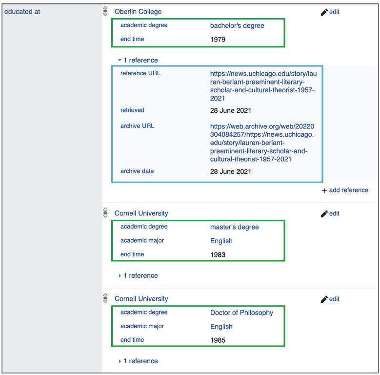 Screen shot showing how qualifiers describe a statement in Wikidata.