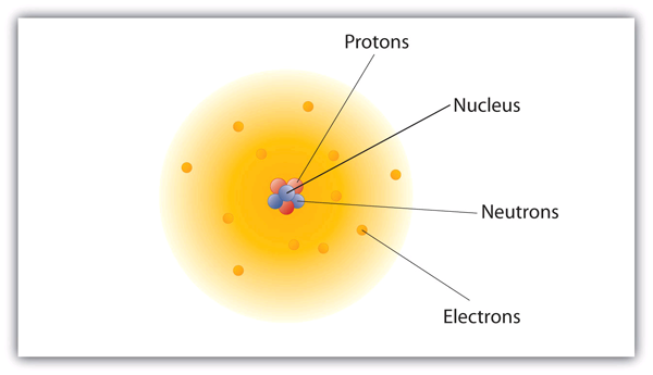 The Atom