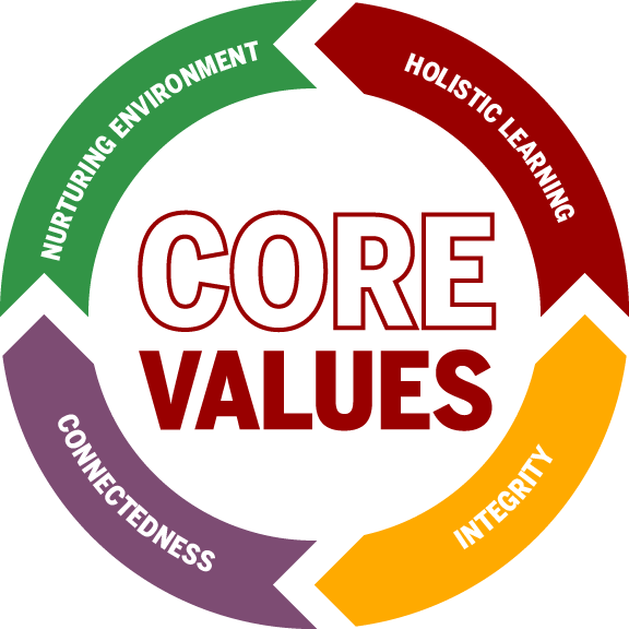 Core Values Graphic