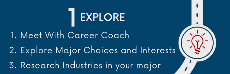 Three key career takeaways to do your first year in college. 1) Meet with your career coach 2) Explore majors and interests 3) Research industries in your major