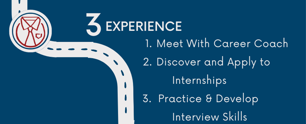 Three key career takeaways to do in your third year in college.  1) Meet with your career coach 2) Discover and apply to internships 3) Practice and develop interview skills