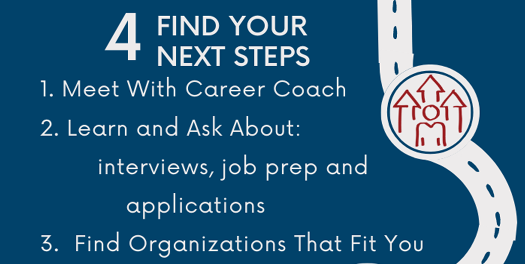 Three key career takeaways to do in your fourth year in college. 1) Meet with your career coach 2) Learn about interviewing, applications and job prep 3) Find organizations that fit your goals