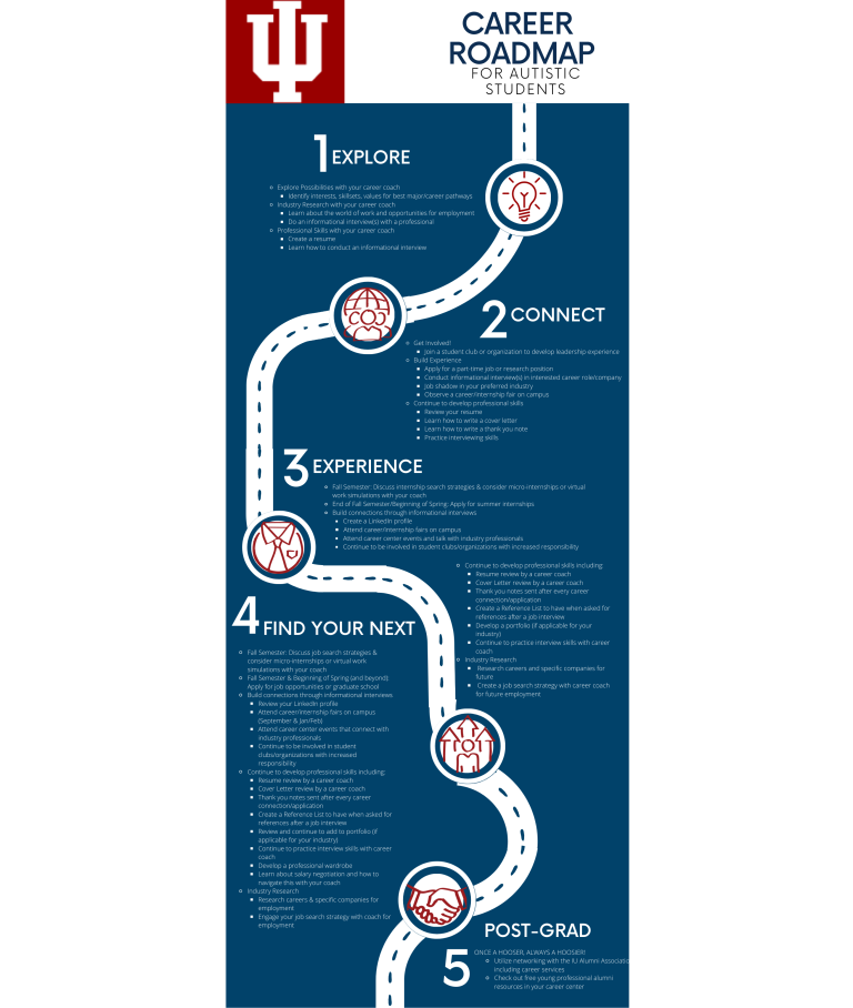 CAREER ROADMAP: At A Glance, With More Details – Career Map For ...