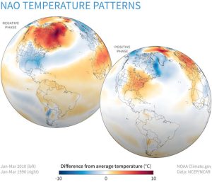 Late winter temperatures compared to the 1981-2010 average when the North Atlantic Oscillation (NAO) was strongly negative (top, Jan-March 2010) and when it was strongly positive (bottom, January-March 1990). Winters are often cooler than average across the mid-latitudes when the NAO is negative, and warmer than average when it is positive. NOAA Climate.gov image, based on data from the Physical Sciences Lab.