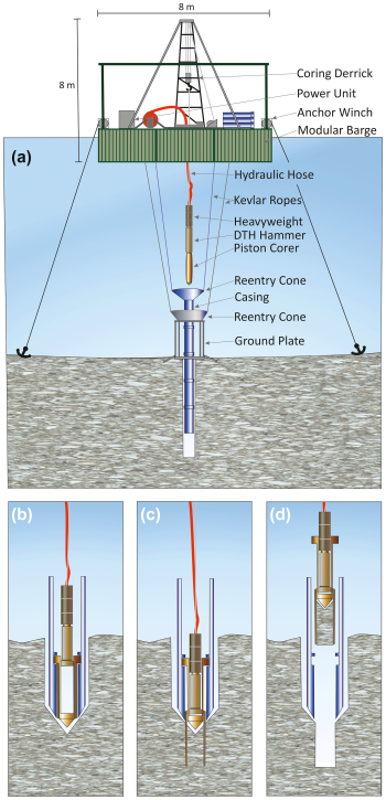 Chapter 5. Sediment cores, Ice cores and climate change – Climate ...