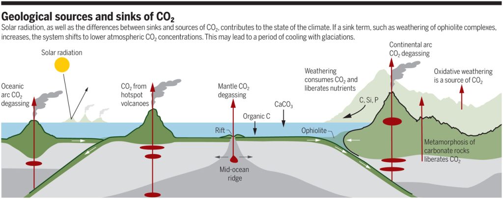 Chapter 3. Natural and Anthropogenic Drivers of Climate Change ...