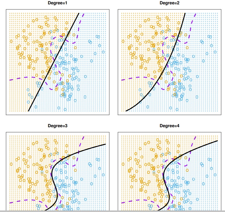 Resampling Methods – INFO-I415 (INTRODUCTION TO STATISTICAL LEARNING)
