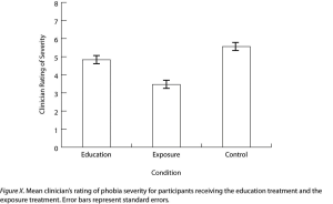 Sample APA-Style Bar Graph. Image description available.