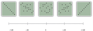 Pearson’s r Ranges From −1.00. Image description available.