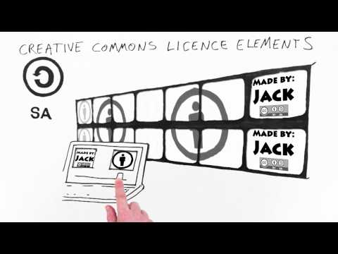 Thumbnail for the embedded element "Creative Commons licences explained"