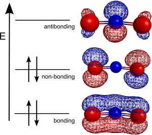 Molecular orbital diagram of the nitrite ion