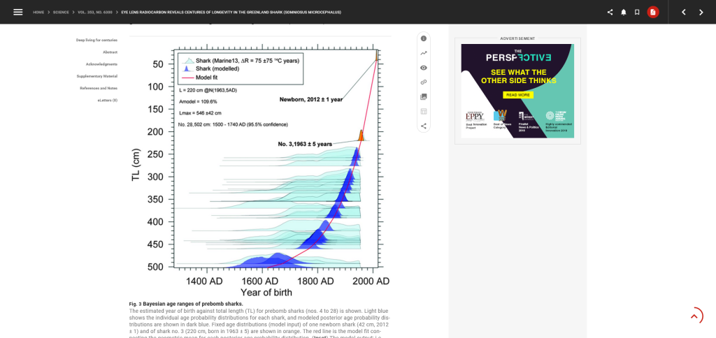 Screenshot of graph in article