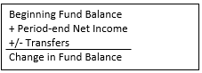Fund balance formula