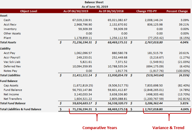 Example of a comparative balance sheet.