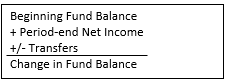 Image of the fund balance formula.
