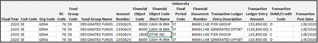Illustration of a journal entry record within the Indiana University accounting software system.