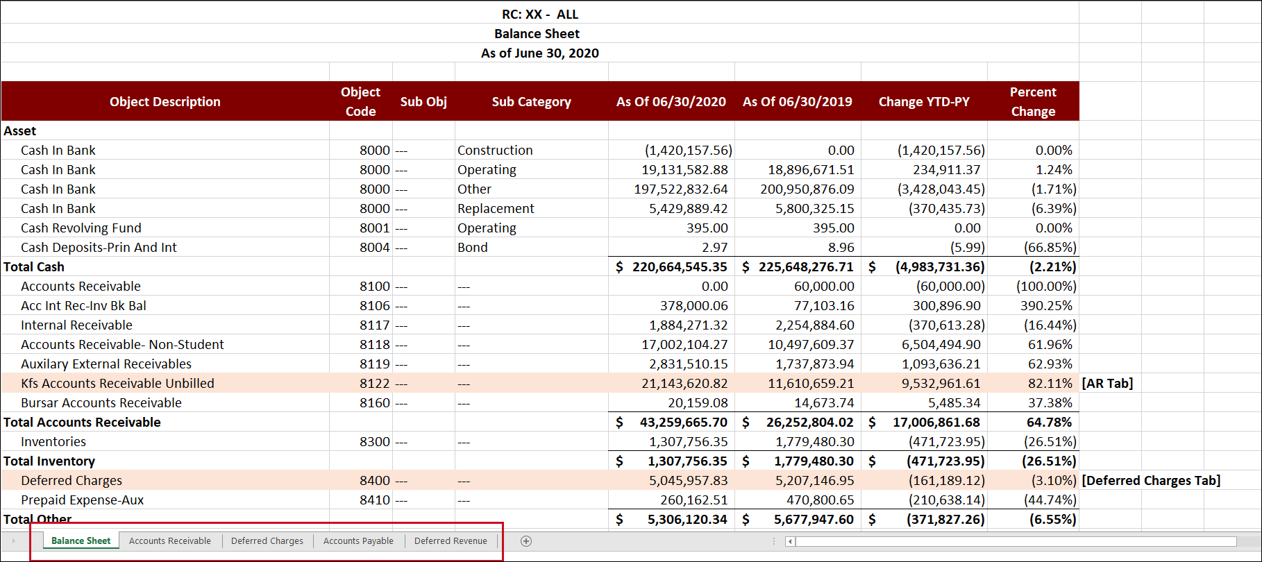 Illustration of a balance sheet and the different supporting tabs for Accounts Receivable, Deferred Changes, Accounts Payable, Deferred Revenue tabs.