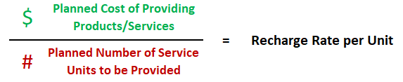 Image of the Recharge Rate Per Unit calculation