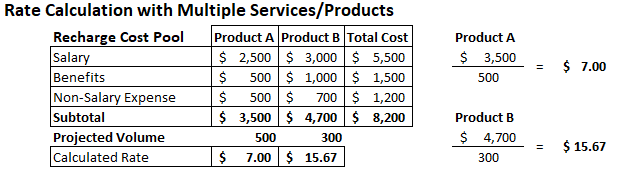 Image of the rate calculation with multiple services/products being input into the calculation