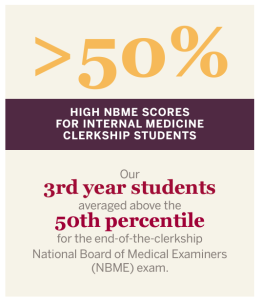 HIGH NBME SCORES FOR INTERNAL MEDICINE CLERKSHIP STUDENTS