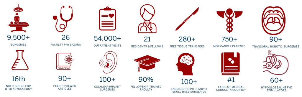 Otolaryngology At-A-Glance