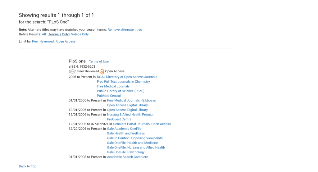 Screenshot of results from journal search for PLoS One. Results page shows that the journal is available in several library databases.