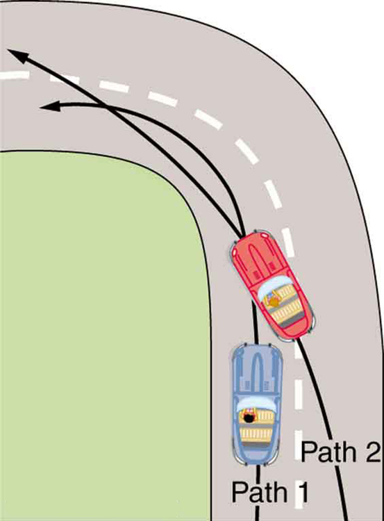 In the figure, two paths are shown inside a race track through a steep curve, approximately equal to ninety degrees. Two cars are shown. One car is on the path one, which is the inside path along the track. The path of this car is shown with an arrow through the inside path. The second car is shown overtaking the first car, while taking a left turn, showing it to be crossing into the inside path from the second path. The path of this car is also shown with an arrow throughout.